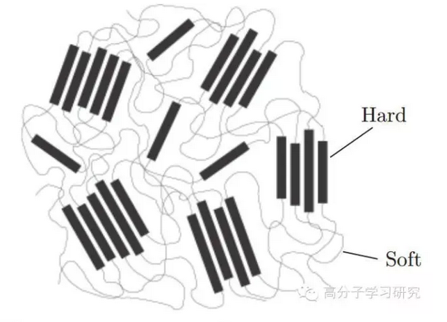 聚氨酯分子结构图图片